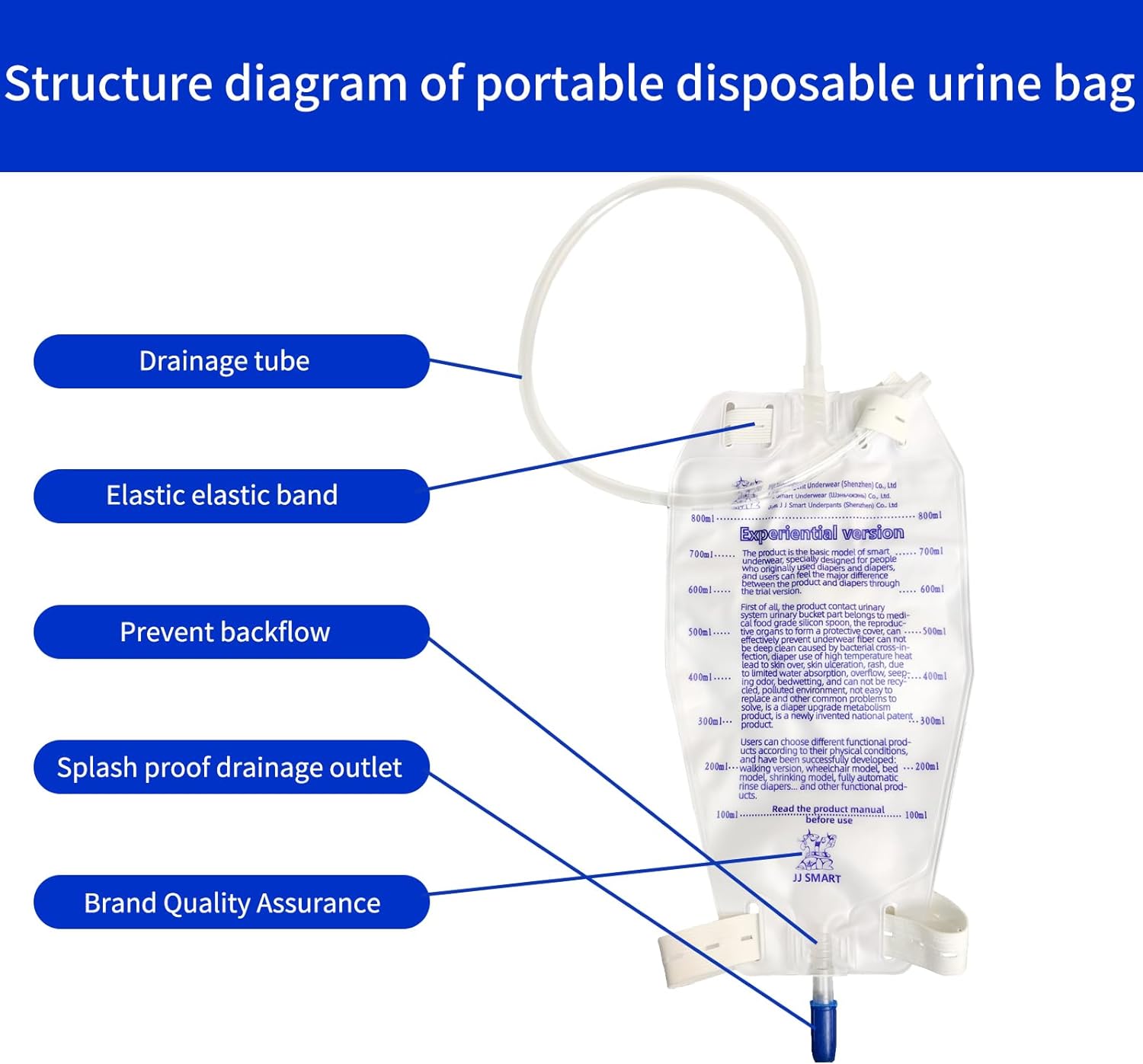 Plastic Disposable Urine Bag, For Hospital at Rs 25/piece in Surat | ID:  22603341197